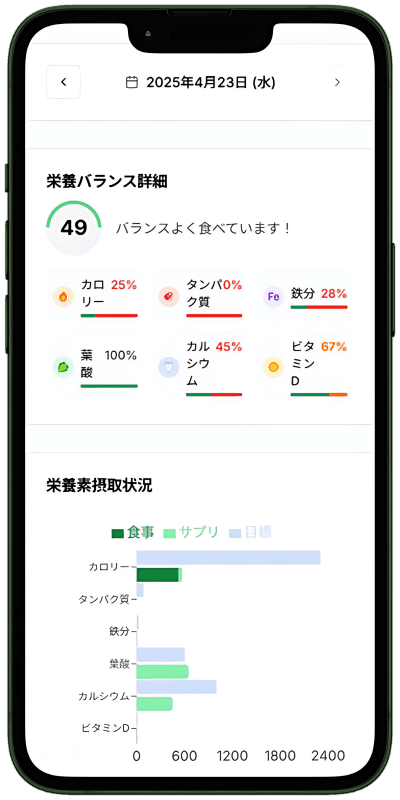manmaru アプリの栄養グラフ画面